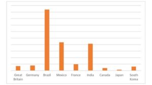 Más de 7 millones de cuentas de Netflix, Disney+ y Prime Video comprometidas: aprende cómo protegerte Kaspersky